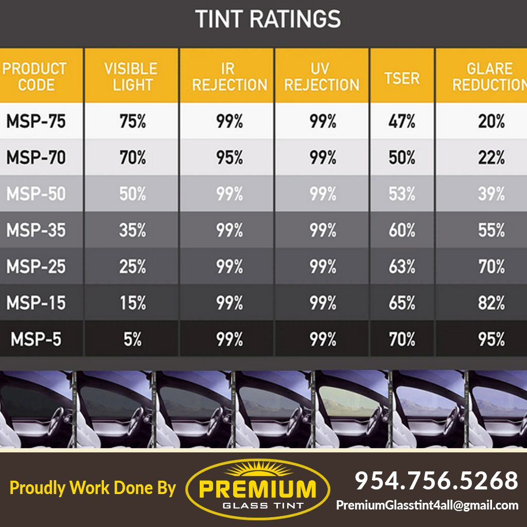 Premium-Glass-Tint -- Tint ratings